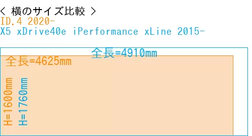 #ID.4 2020- + X5 xDrive40e iPerformance xLine 2015-